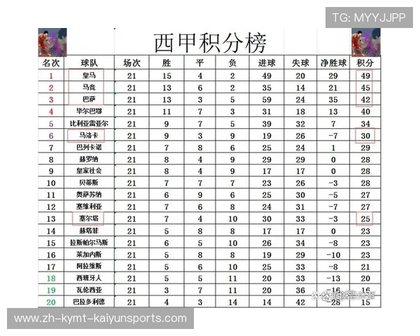 西甲联赛历年射手榜与金靴得主整理