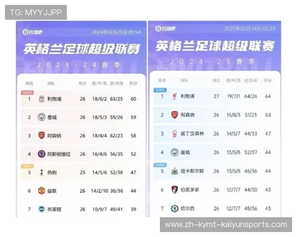 英超拥有多少支足球队及各球队实力综合评估